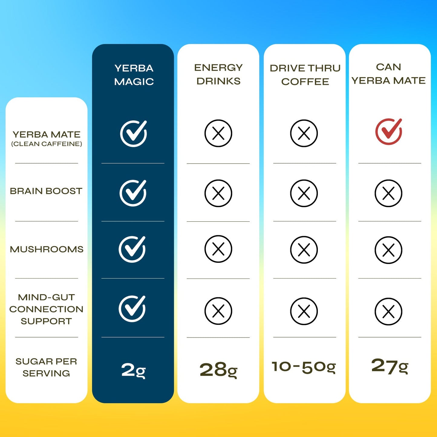 Yerba Magic - Yerba Mate Instant Tea Powder